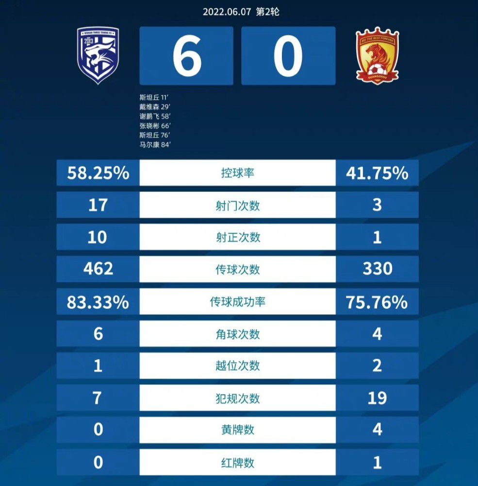 【双方比赛阵容】萨索洛出场阵容：47-孔西利、5-埃尔里奇、44-特雷索尔迪、22-托利安、17-比尼亚（89’3-佩德森）、24-巴洛卡、7-马修斯-恩里克、10-贝拉尔迪（88’20-卡斯蒂列霍）、42-托斯特维特（80’11-巴伊拉米）、45-劳伦特（64’6-拉契奇）、9-皮纳蒙蒂（80’92-德弗雷尔）替补未出场：8-穆拉蒂耶里、13-费拉里、15-塞德、23-沃尔帕托、25-佩戈洛、28-克拉尼奥罗马出场阵容：1-帕特里西奥、2-卡尔斯多普（45’43-R-克里斯滕森）、23-曼奇尼（67’7-佩莱格里尼）、14-略伦特、5-恩迪卡、37-斯皮纳佐拉（67’92-沙拉维）、4-克里斯坦特、52-博维（45’17-阿兹蒙）、16-帕雷德斯、21-迪巴拉（86’19-切利克）、90-卢卡库替补未出场：99-斯维拉尔、11-贝洛蒂、20-桑谢斯、22-奥亚尔、59-扎莱夫斯基、63-波尔